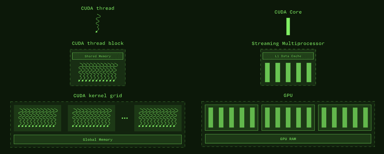 GPU Programming with CUDA