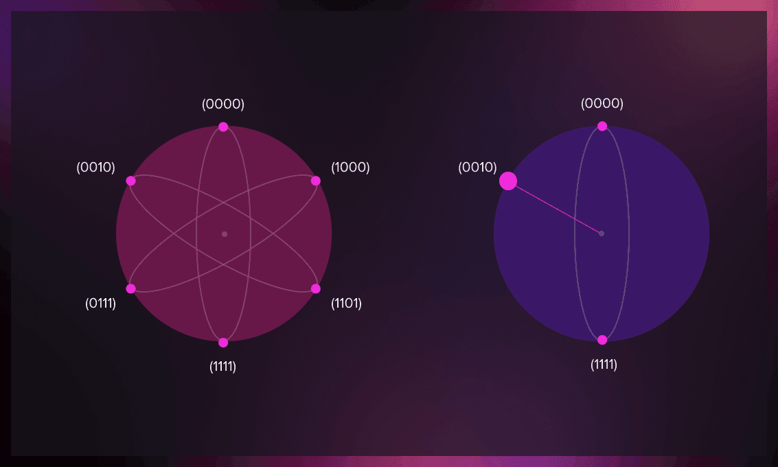 Quantum Computing For Beginners